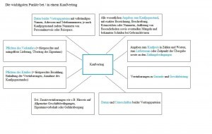 kaufvertrag